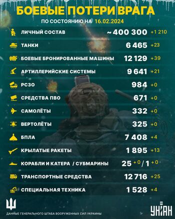 Потери России по данным Украинской стороны. Врут конечно, никого они не убили за 7 20 50 70 365 530 дней